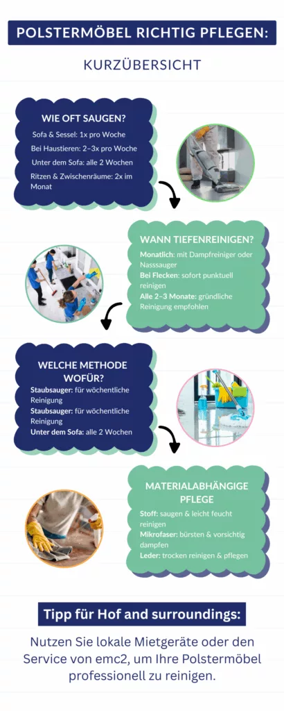 polstermöbel reinigen
