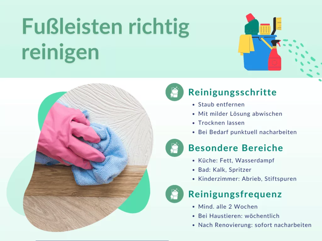 fußleisten sauber machen​