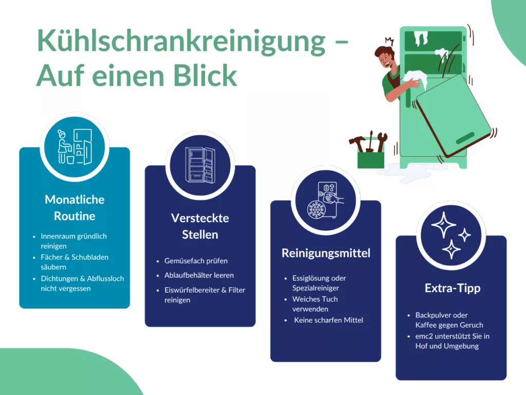 kühlschrank reinigen​
