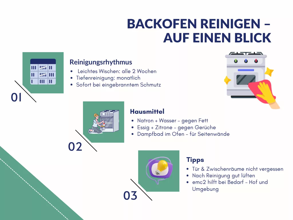 reinigung backofen